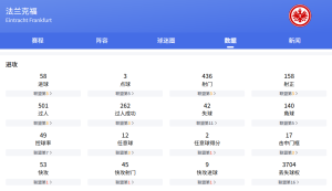 歐羅巴次回合：法蘭克福vs熱刺比分預測、賽事前瞻和實力對比分析