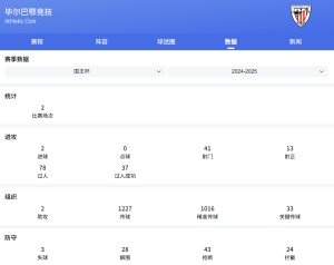 歐聯(lián)1/4決賽次回合：畢爾巴鄂競技VS格拉斯哥流浪者比分預(yù)測、賽事前瞻和實(shí)力對比分析