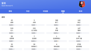 法甲聯(lián)賽：雷恩VS南特比分預(yù)測(cè)、賽事前瞻和實(shí)力對(duì)比分析