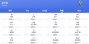 葡超：波爾圖VS法馬利康比分預(yù)測，賽事前瞻和實力對比分析
