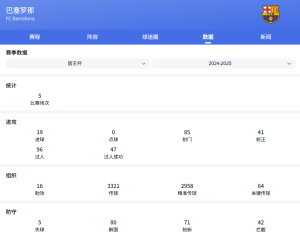 西甲：巴塞羅那VS維戈塞爾塔比分預(yù)測(cè)、賽事前瞻和實(shí)力對(duì)比分析