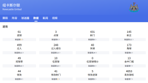 英超：阿斯頓維拉VS紐卡斯?fàn)柭?lián)比分預(yù)測、賽事前瞻和實(shí)力對比分析