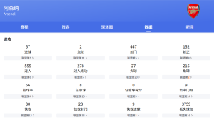 英超：伊普斯維奇VS阿森納比分預(yù)測、賽事前瞻和實力對比分析
