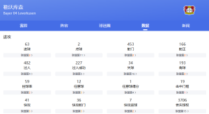 德甲：圣保利VS勒沃庫森比分預(yù)測、賽事前瞻和實(shí)力對(duì)比分析
