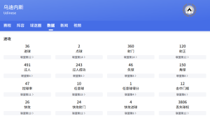 意甲：都靈VS烏迪內(nèi)斯比分預(yù)測(cè)、賽事前瞻和實(shí)力對(duì)比分析