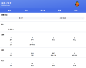 西甲：巴塞羅那VS皇家馬略卡比分預(yù)測、賽事前瞻和實(shí)力對比分析