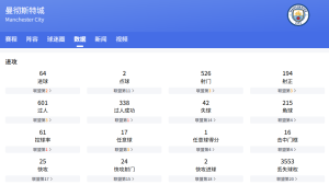 英超：曼徹斯特城VS阿斯頓維拉比分預(yù)測(cè)、賽事前瞻和實(shí)力對(duì)比分析
