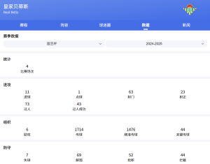 西甲聯(lián)賽：巴列卡諾vs皇家貝蒂斯比分預測、勝負預測深度解析球隊實力
