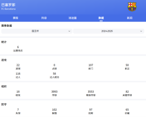西甲：西班牙人vs巴塞羅那比分預(yù)測(cè)、勝負(fù)預(yù)測(cè)深度解析球隊(duì)實(shí)力